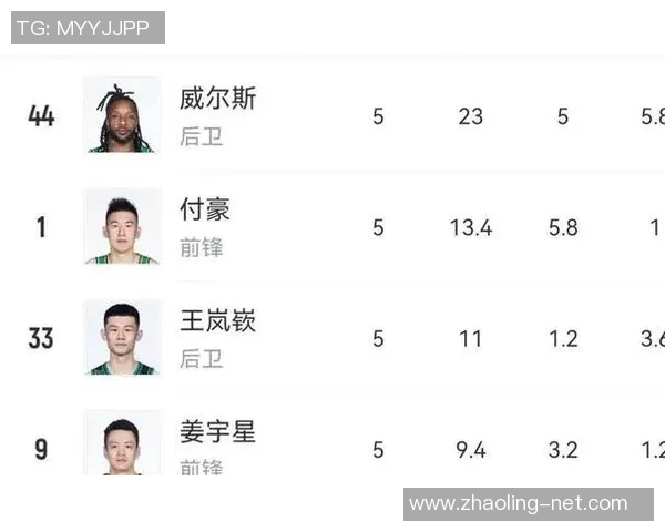 CBA广厦与辽宁对决前瞻分析及预测比分详解